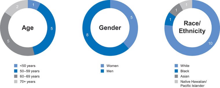 Graphic